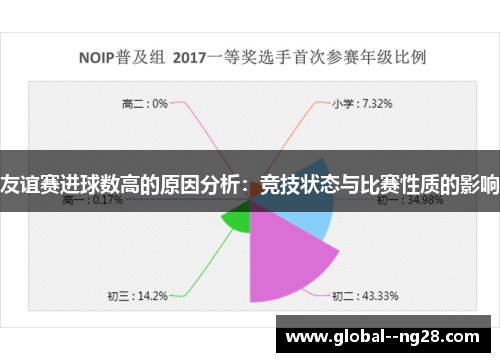 友谊赛进球数高的原因分析:竞技状态与比赛性质的影响 友谊赛进球数高的原因分析:竞技状态与比赛性质的影响