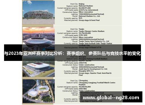 与2023年亚洲杯赛事对比分析:赛事组织、参赛队伍与竞技水平的变化 与2023年亚洲杯赛事对比分析:赛事组织、参赛队伍与竞技水平的变化