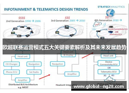 欧超联赛运营模式五大关键要素解析及其未来发展趋势 欧超联赛运营模式五大关键要素解析及其未来发展趋势