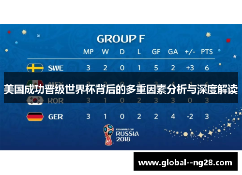 美国成功晋级世界杯背后的多重因素分析与深度解读