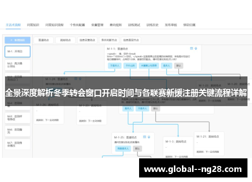 全景深度解析冬季转会窗口开启时间与各联赛新援注册关键流程详解