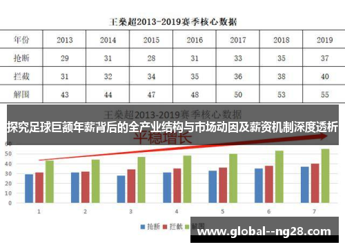 探究足球巨额年薪背后的全产业结构与市场动因及薪资机制深度透析 探究足球巨额年薪背后的全产业结构与市场动因及薪资机制深度透析