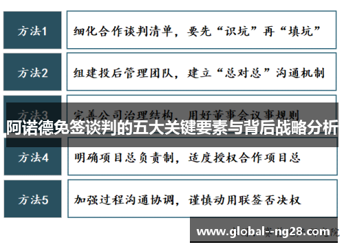 阿诺德免签谈判的五大关键要素与背后战略分析 阿诺德免签谈判的五大关键要素与背后战略分析