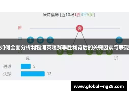 如何全面分析利物浦英超赛季胜利背后的关键因素与表现