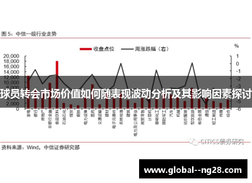 球员转会市场价值如何随表现波动分析及其影响因素探讨