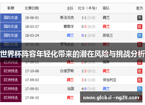 世界杯阵容年轻化带来的潜在风险与挑战分析