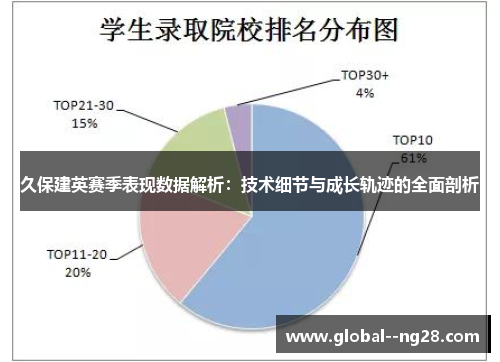久保建英赛季表现数据解析：技术细节与成长轨迹的全面剖析