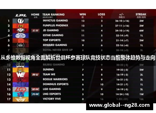 从多维数据视角全面解析世俱杯参赛球队竞技状态当前整体趋势与走向 从多维数据视角全面解析世俱杯参赛球队竞技状态当前整体趋势与走向