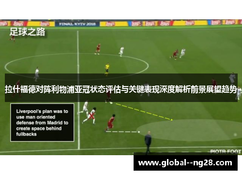 拉什福德对阵利物浦亚冠状态评估与关键表现深度解析前景展望趋势